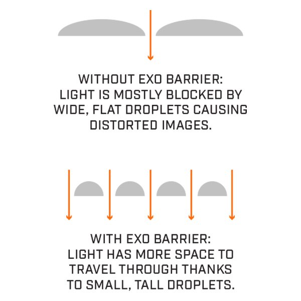 Bushnell® Feat Image Exo Barrier